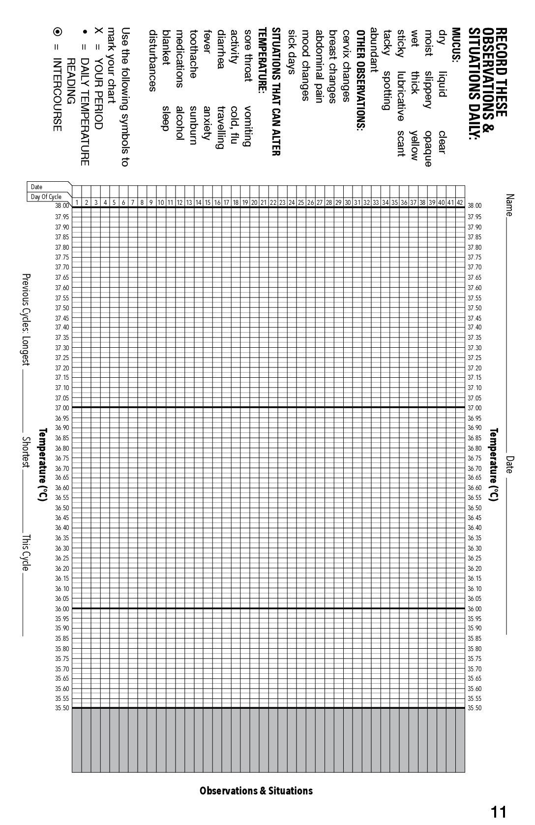 Ovulation Thermometer | BIOS Medical | One Count