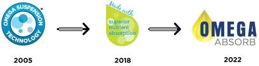 Easymulti® Prenatal by Platinum Naturals® – Complete Prenatal Multivitamin with DHA & Iron | 60 or 120 Softgels