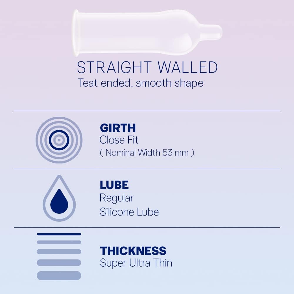 Invisible Condom | Durex® | 8 Pack or 16 Pack