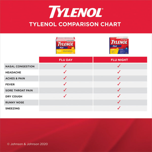Extra Strength Flu Day/Night Eztabs | TYLENOL® | 20 Tablets