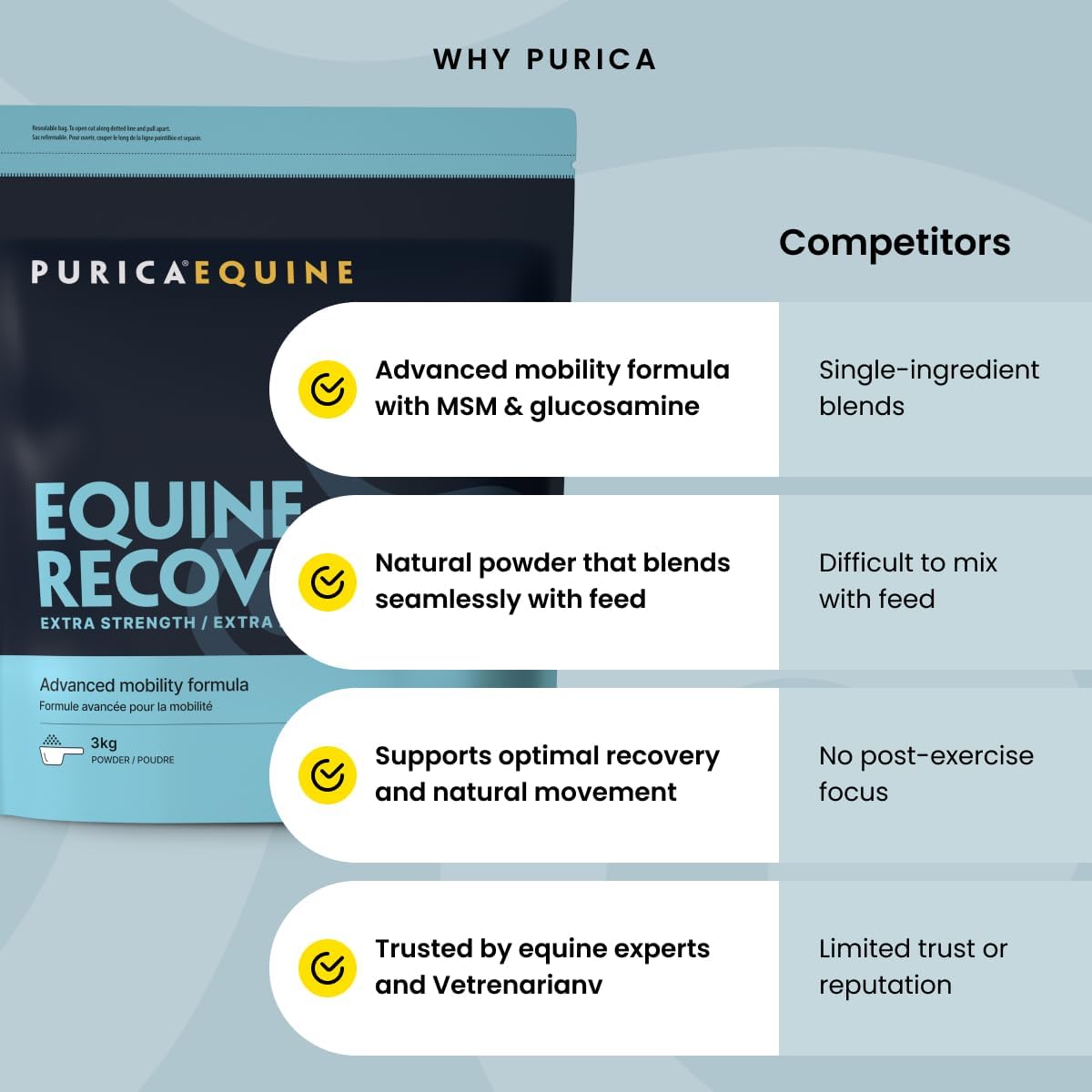 Equine Recovery Extra Strength | Purica®| Powder