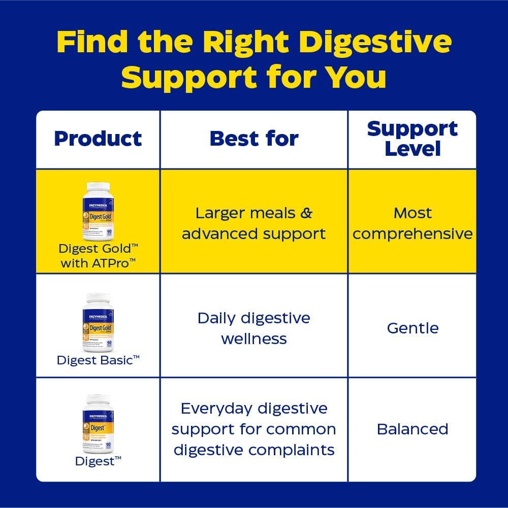 Enzymedica, Digest Gold® with ATPro™ | Enzymedica® | 45, 90, 180 or 240 Capsules