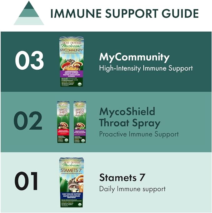 Stamets 7® Capsules | Host Defense® Mushrooms™ | Various Sizes