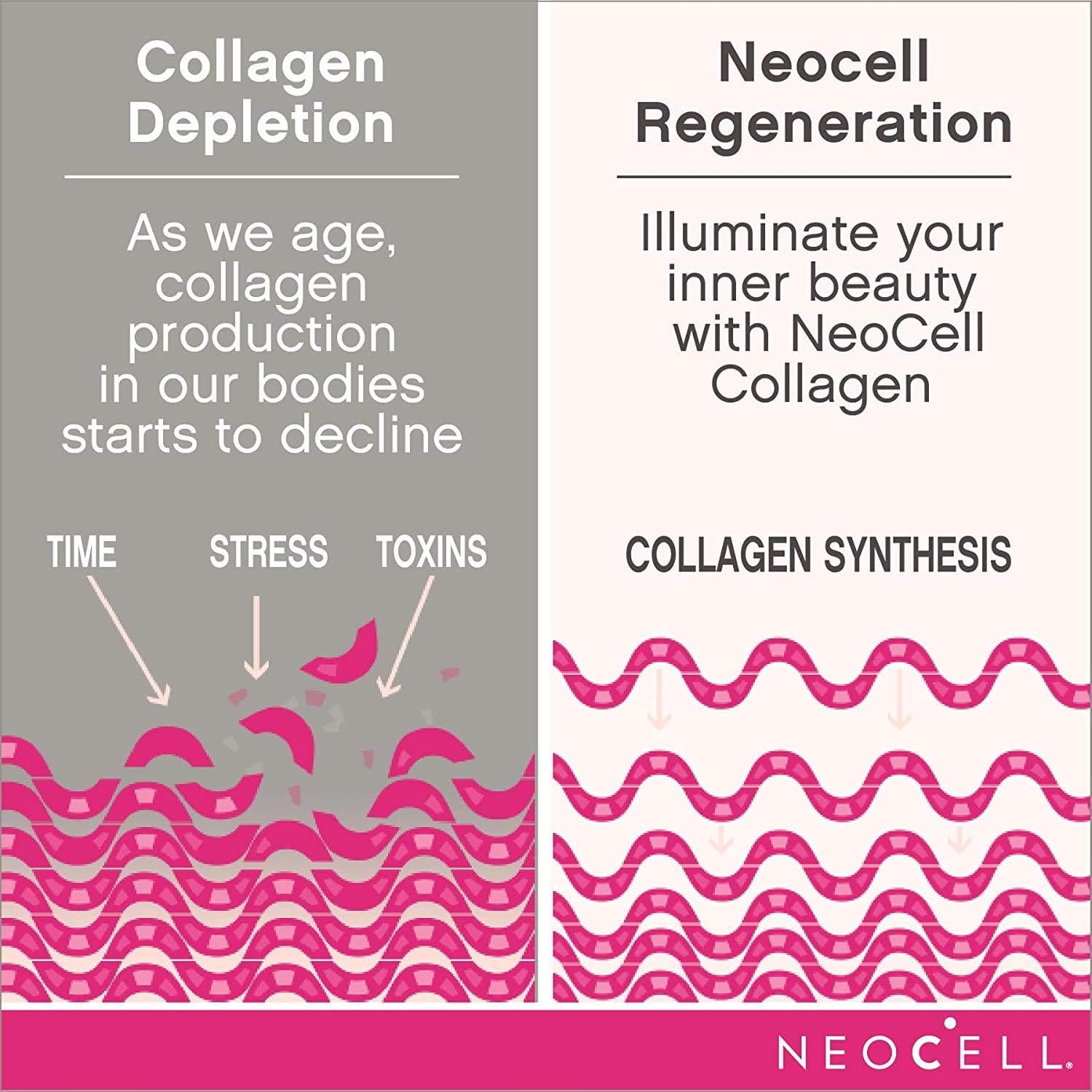 Marine Collagen | Neocell® | 120 Capsules