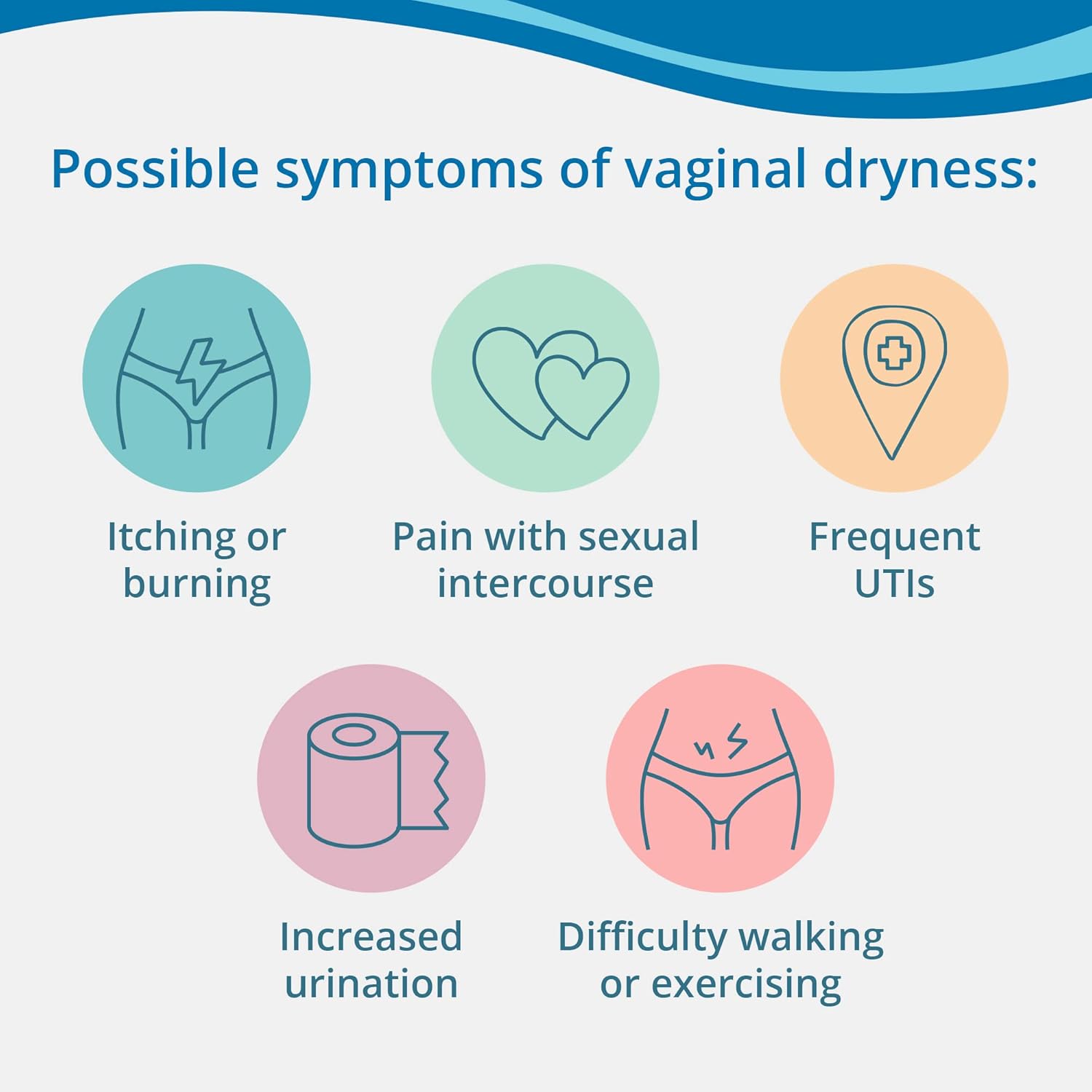 Vaginal Dryness Moisturizer | RepaGyn® | 10 x 2 g Vaginal Suppositories