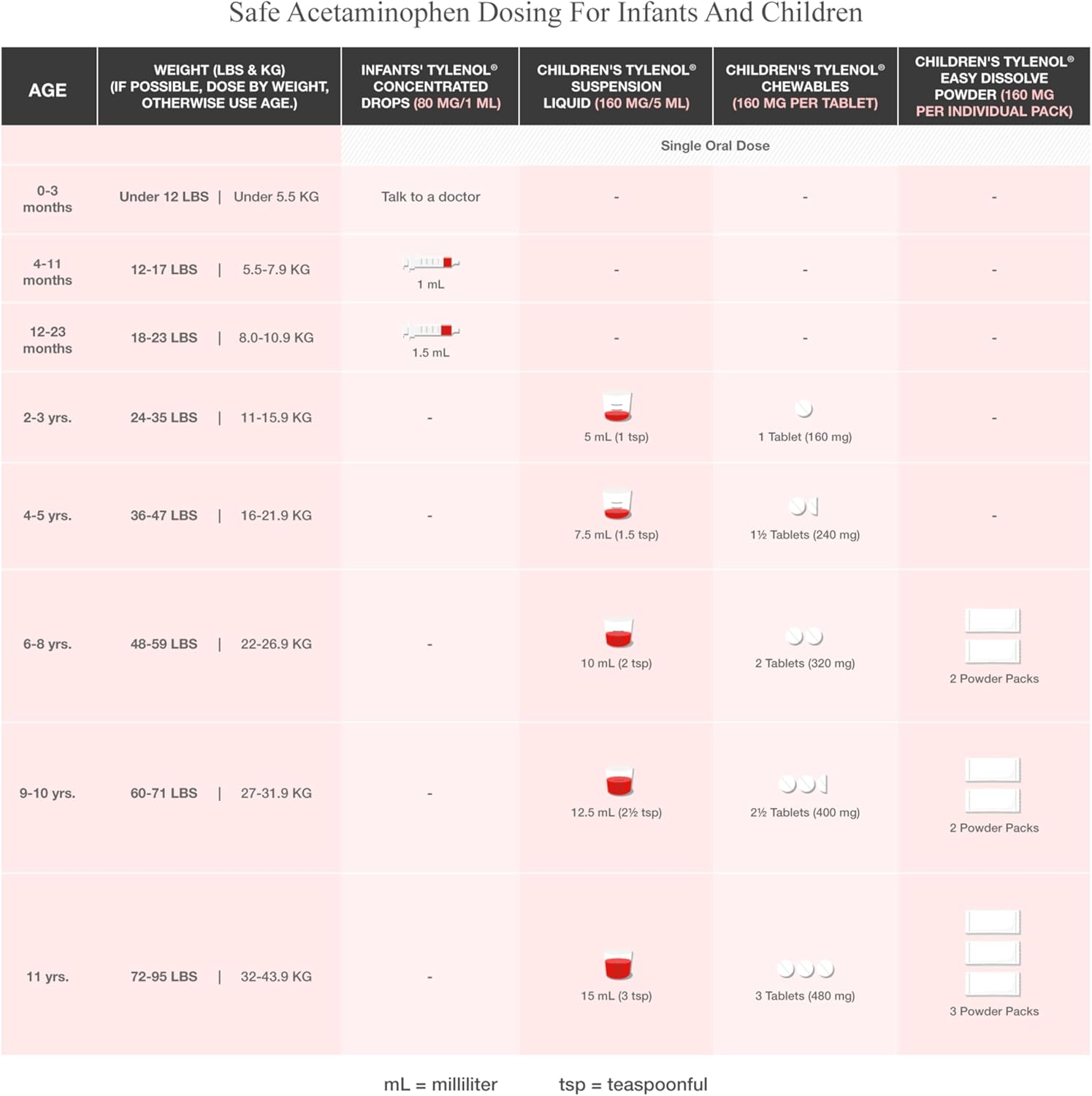 Infant Fever | TYLENOL® | Different Sizes