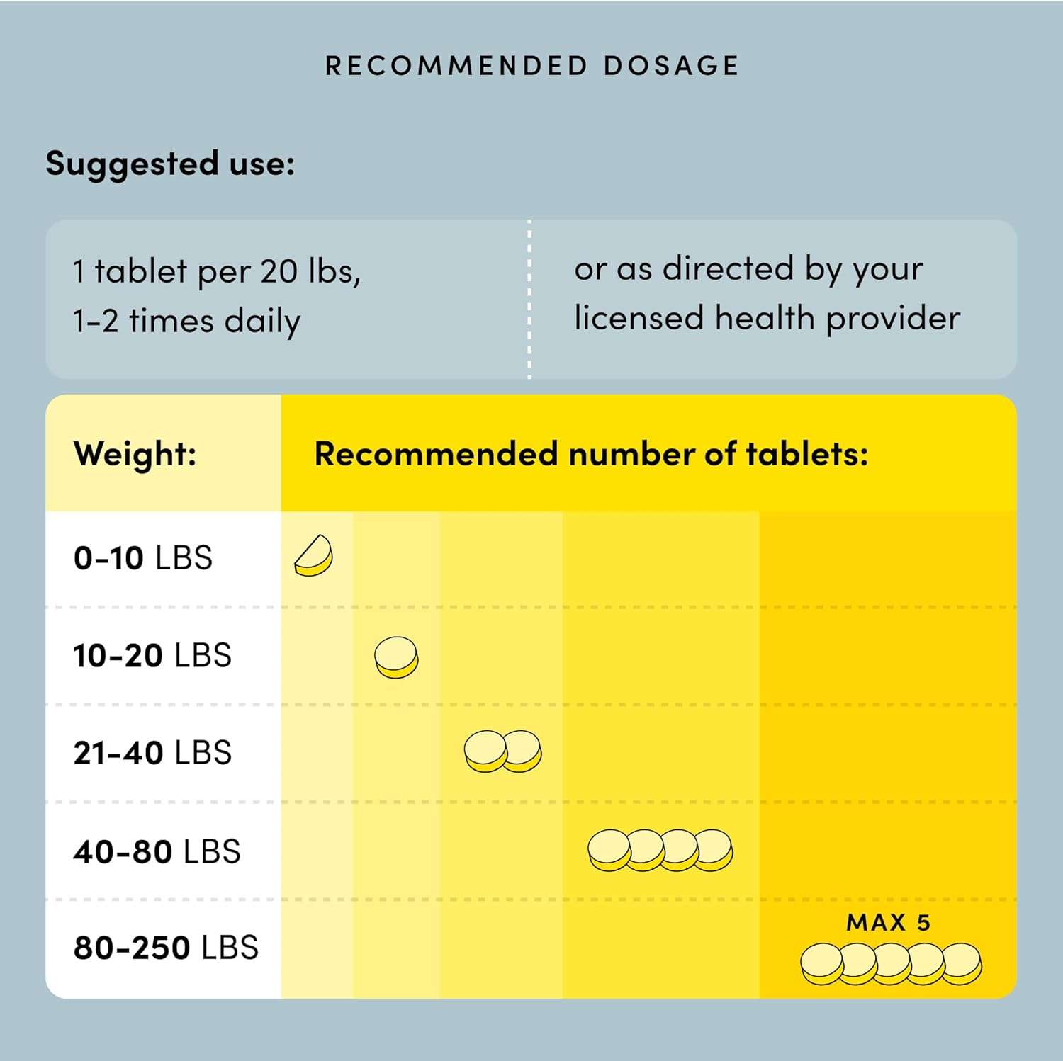 Pet Recovery Extra Strength | Purica® | Various Sizes