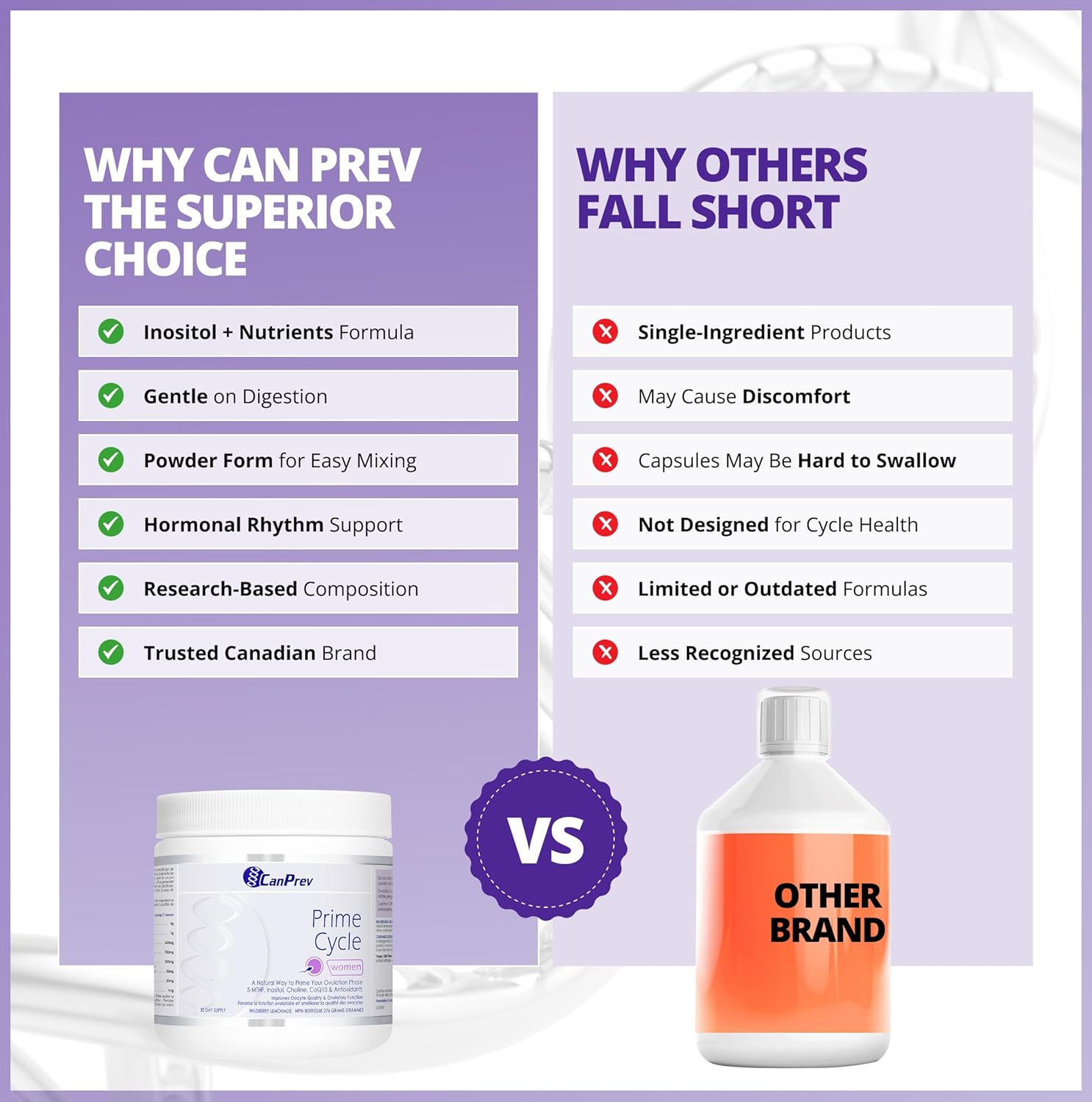 Prime Cycle | CanPrev | 276g Powder