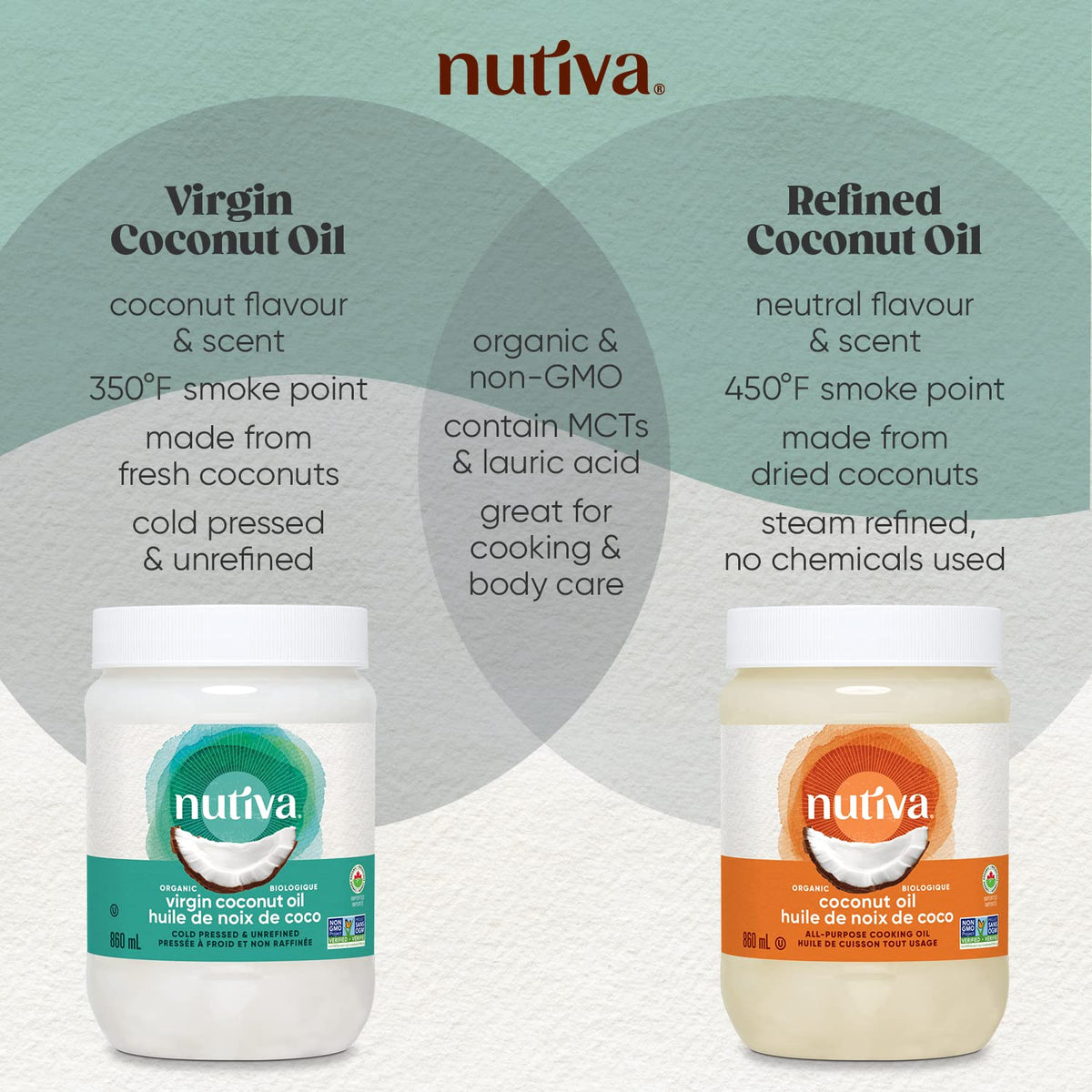 Nutiva Organic Coconut Oil Virgin, 860Ml đ All In One Marketplace Canada
