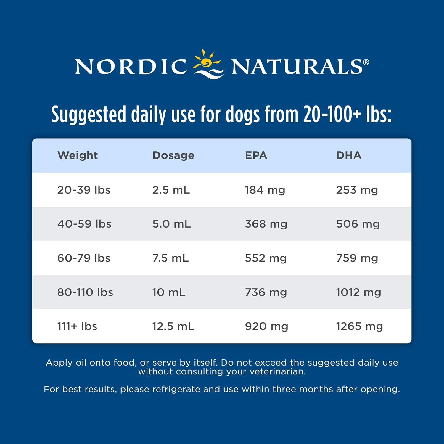 Pet Cod Liver Oil | Nordic Naturals® | 237 mL