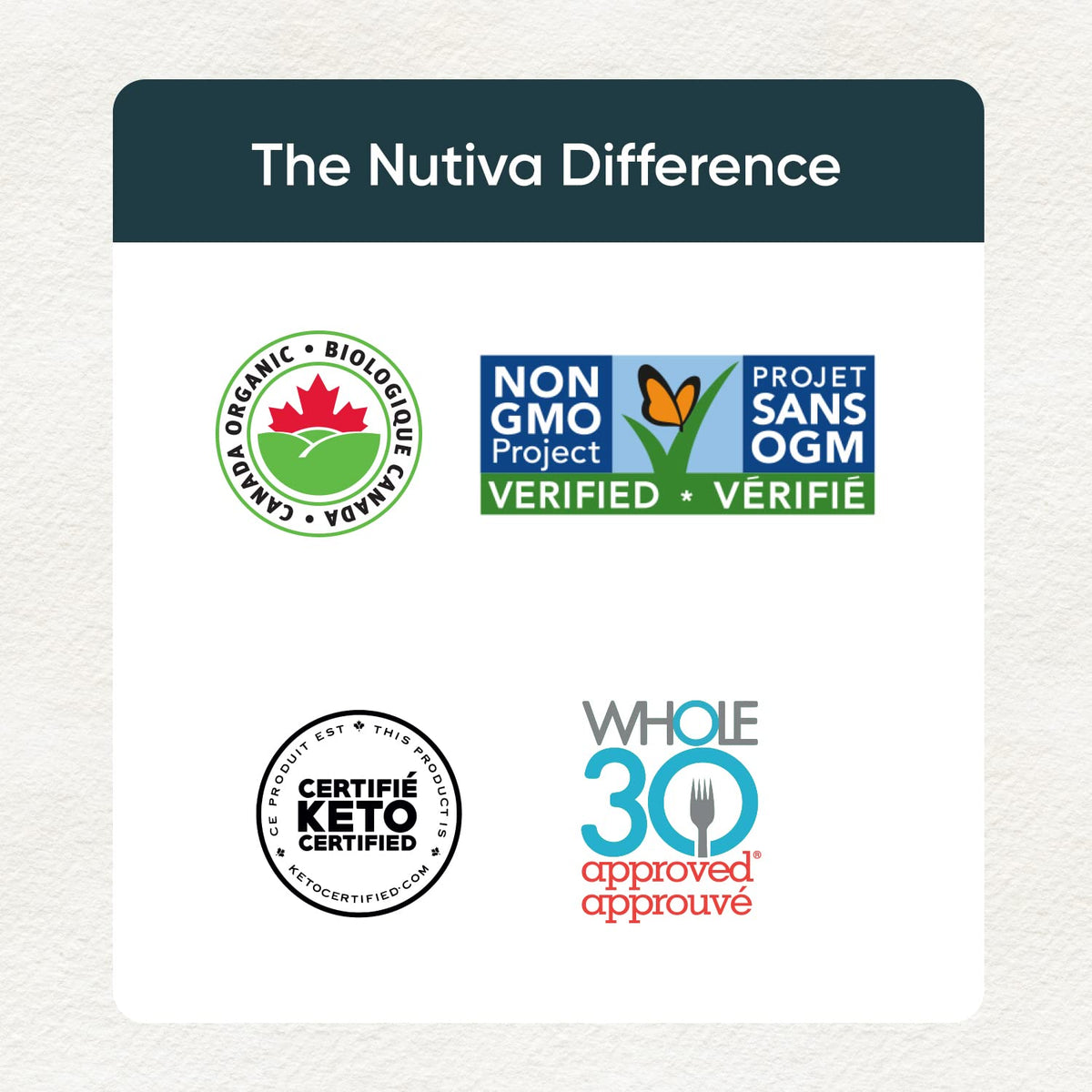 Nutiva Organic Coconut Oil Virgin, 860Ml đ All In One Marketplace Canada