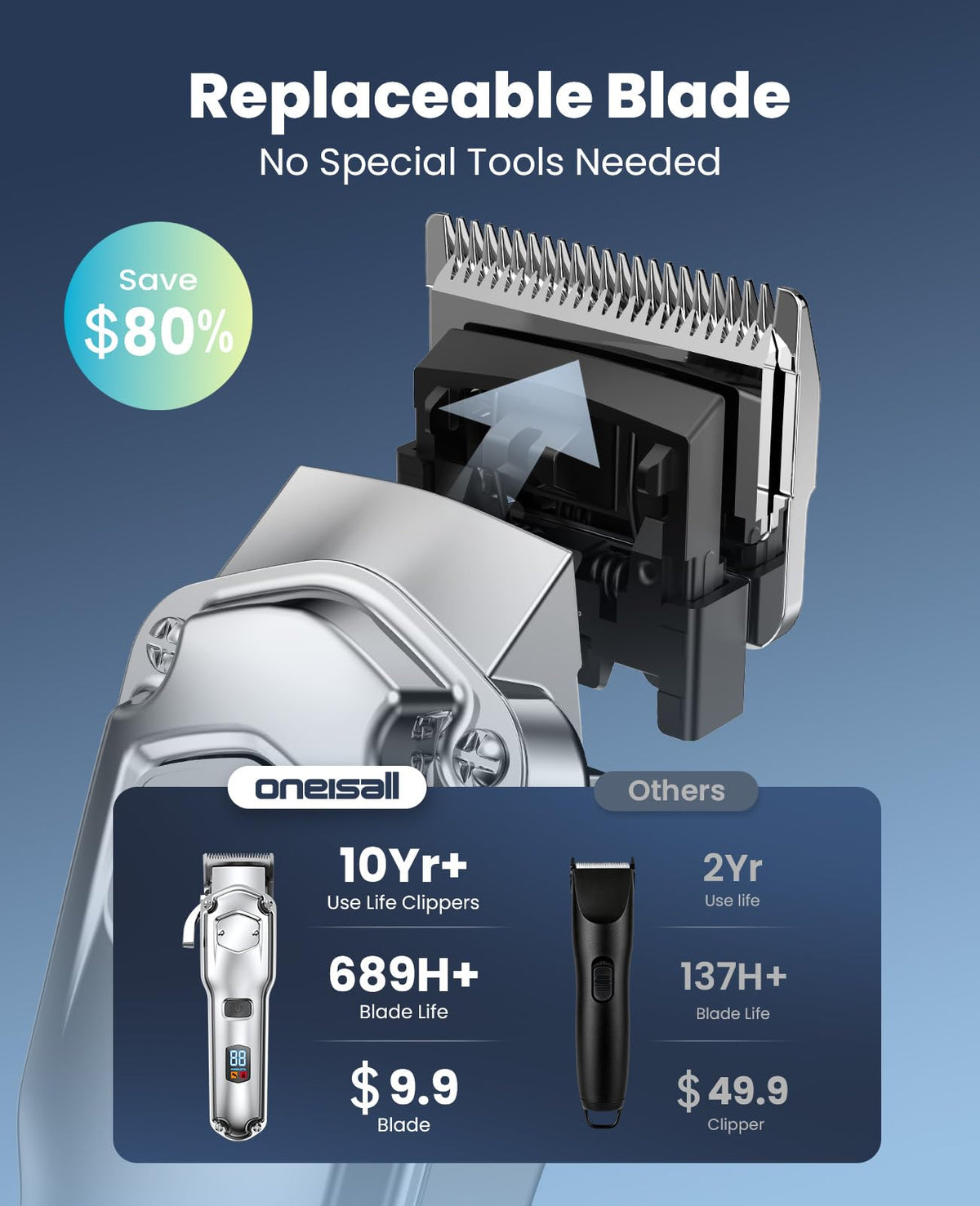 oneisall Dog Clippers for Grooming for Thick Heavy Coats/Low Noise Rechargeable Cordless Pet Shaver with Stainless Steel Blade/Waterproof Dog Shaver for Dogs Pets and Animals ๐ All In One Marketplace Canada