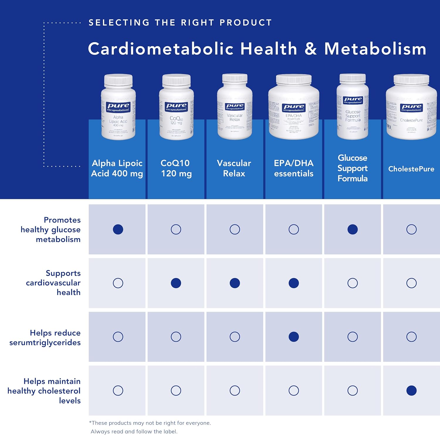 EPA/DHA essentials | Pure Encapsulations® | 180 Softgel