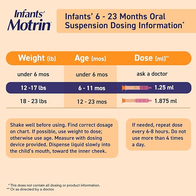 Infants' Ibuprofen Oral Suspension | Motrin® | 30 mL