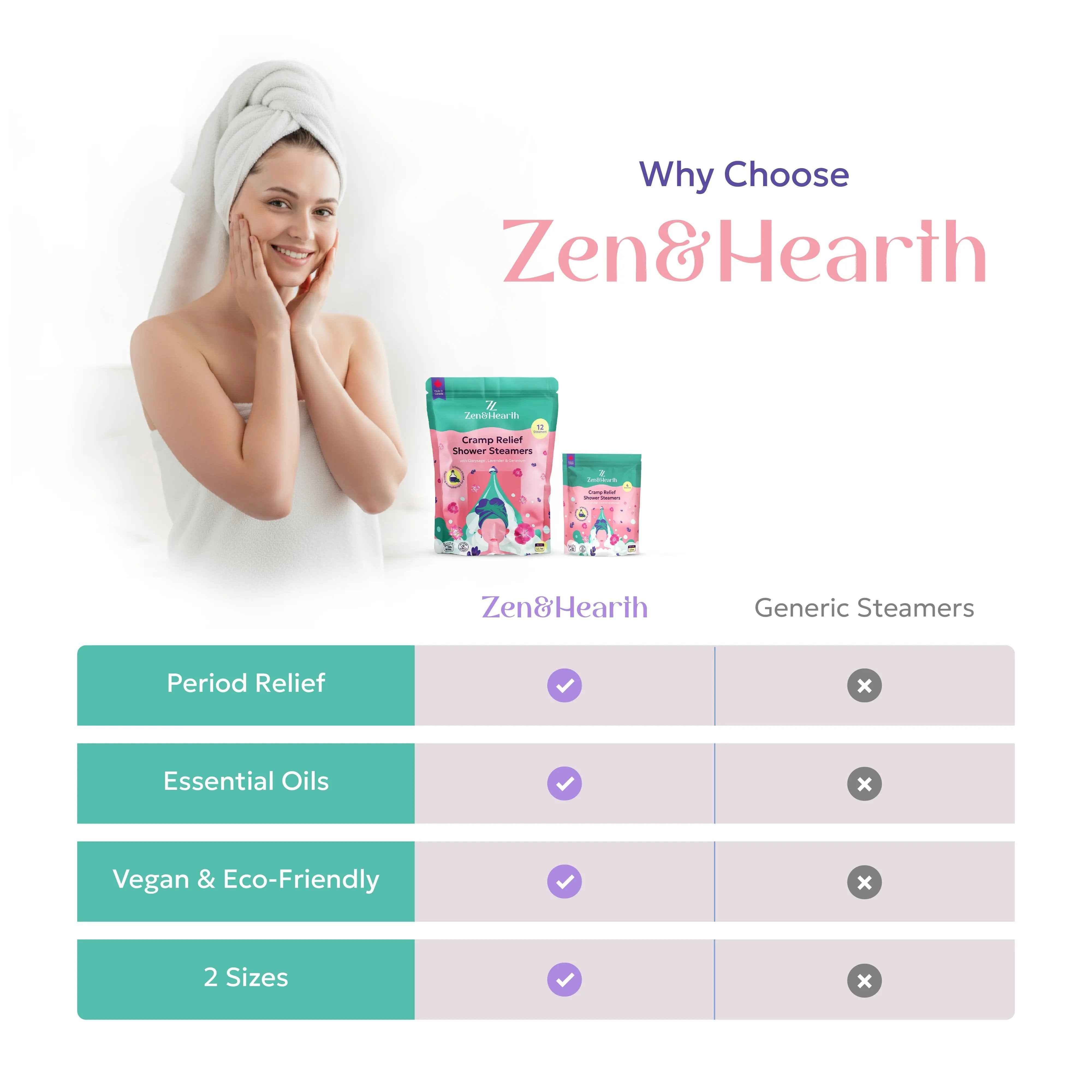 Zen & Hearth Cramp Relief Shower Steamers - Handcrafted Aromatherapy Tablets with Clary Sage, Lavender & Geranium for Period Pain Relief & Relaxation Made in Canada