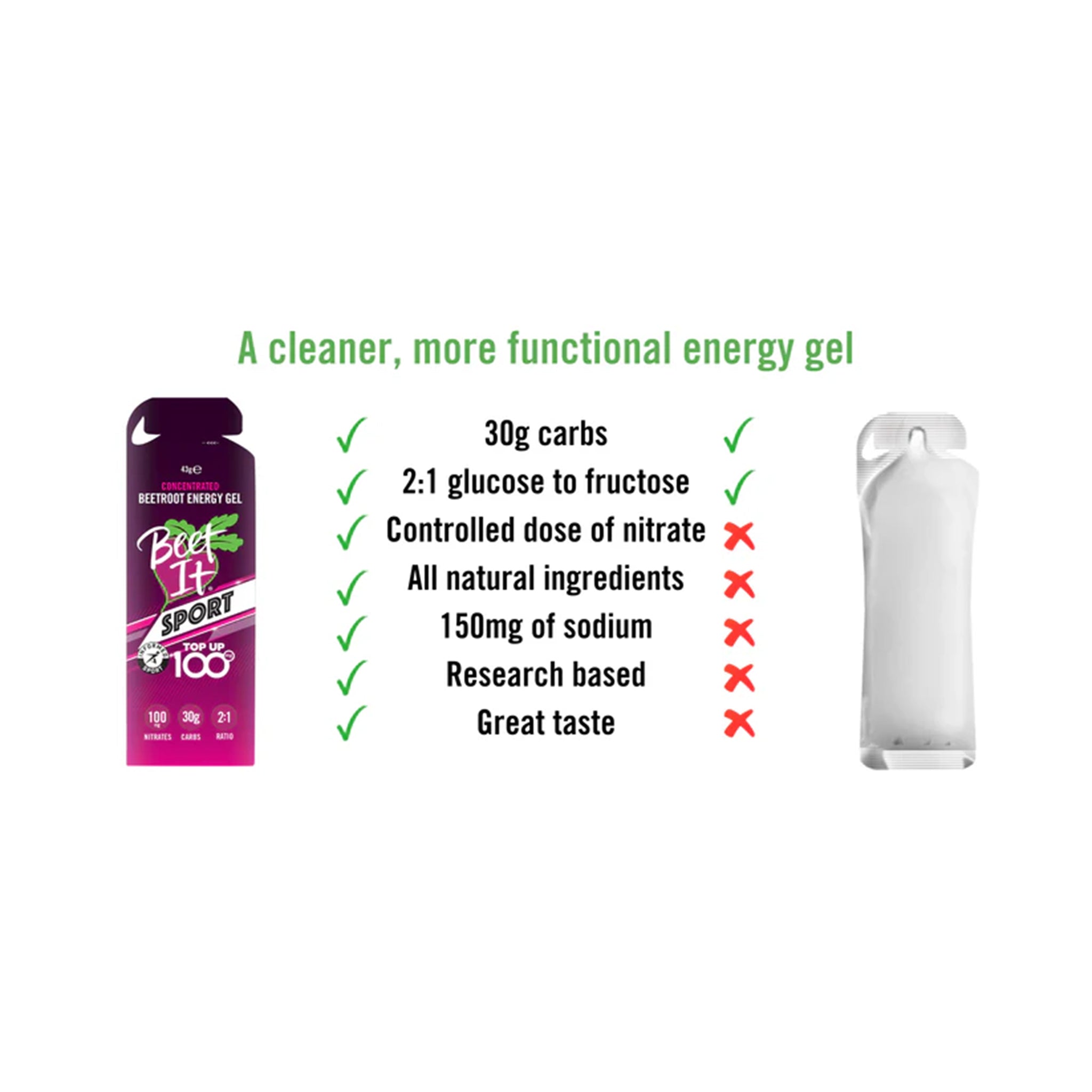 Beet It Sport Top Up 100 - Box of 12 Energy Gels