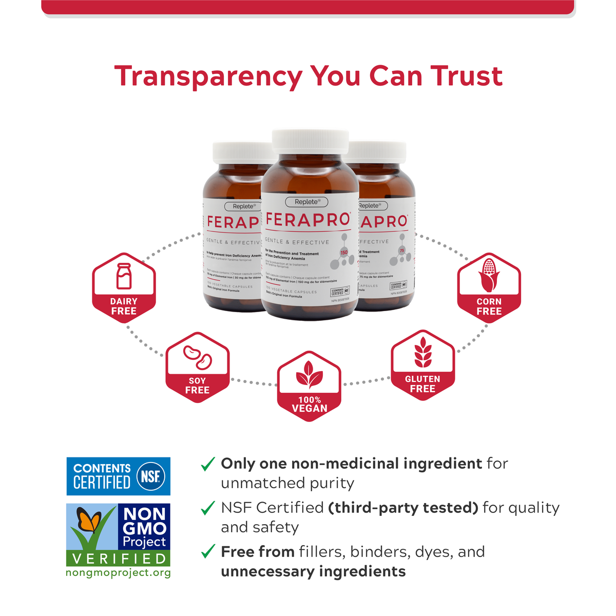 FERAPRO™ by Bob’s Iron Formula – High-Potency Iron & Energy Support | 100 Veggie Capsules