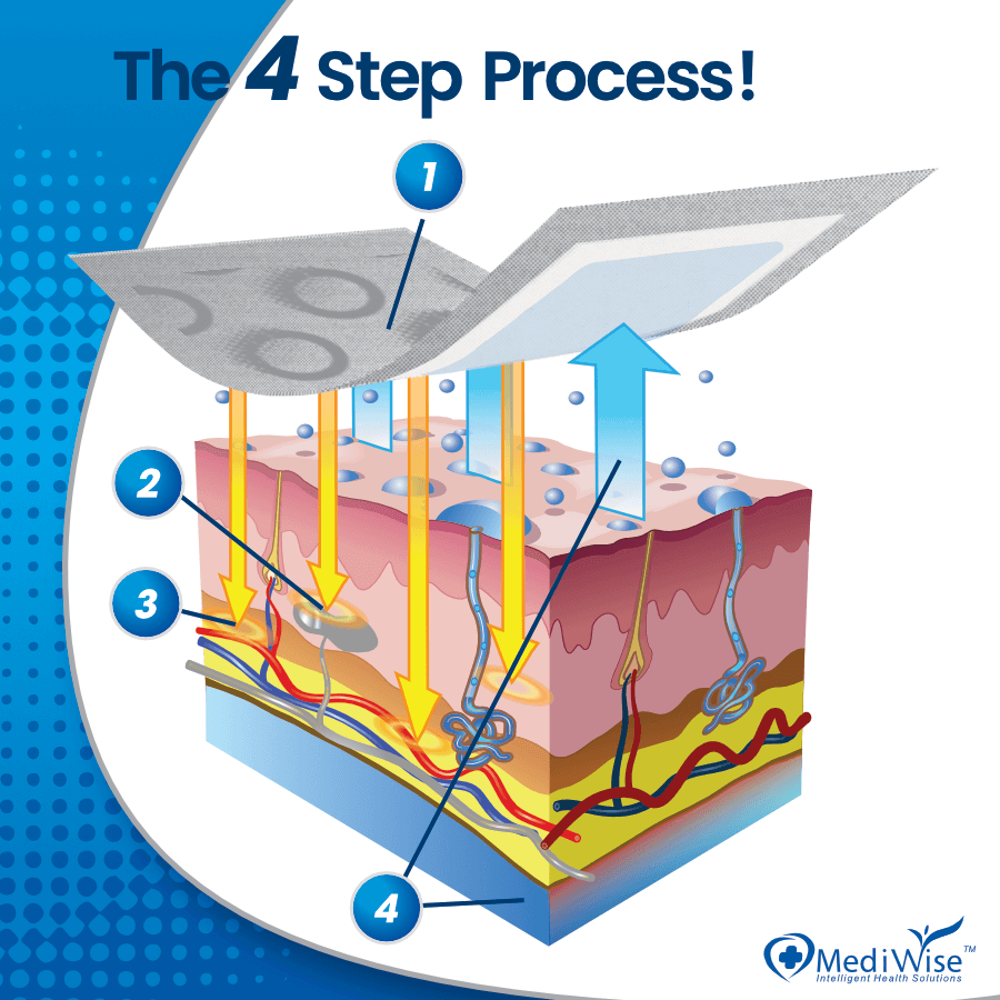 Osmo™ Patch by MediWise™ – Natural Pain & Inflammation Relief Pads | 10 Patches