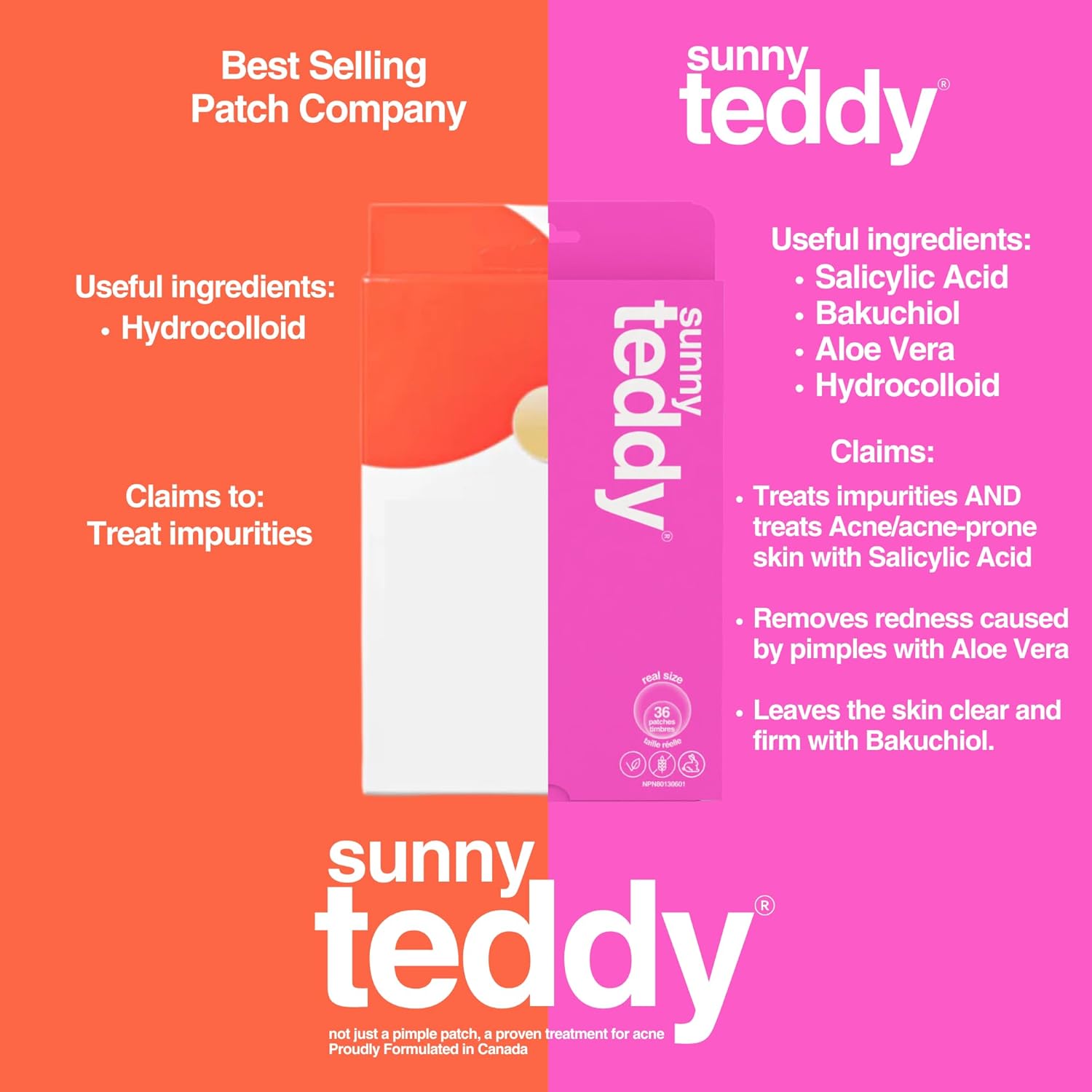 Acne Treatment Patches | Sunny Teddy | 72 Pink Teddy Patches
