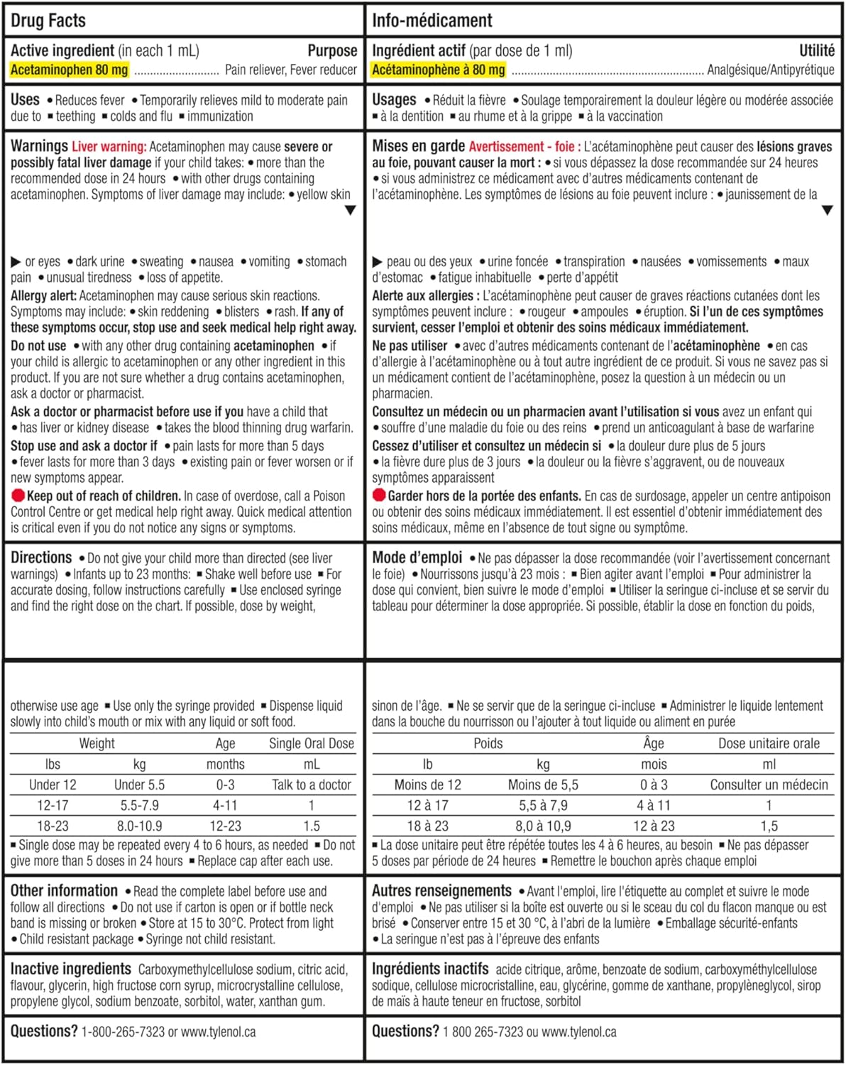 Tylenol Infant Fever | TYLENOL® | different sizes