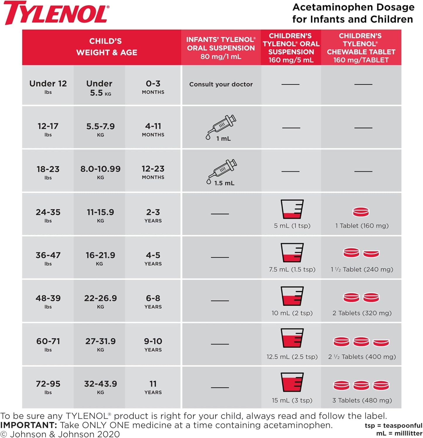 Children's Chewables | TYLENOL® | 20 Tablets