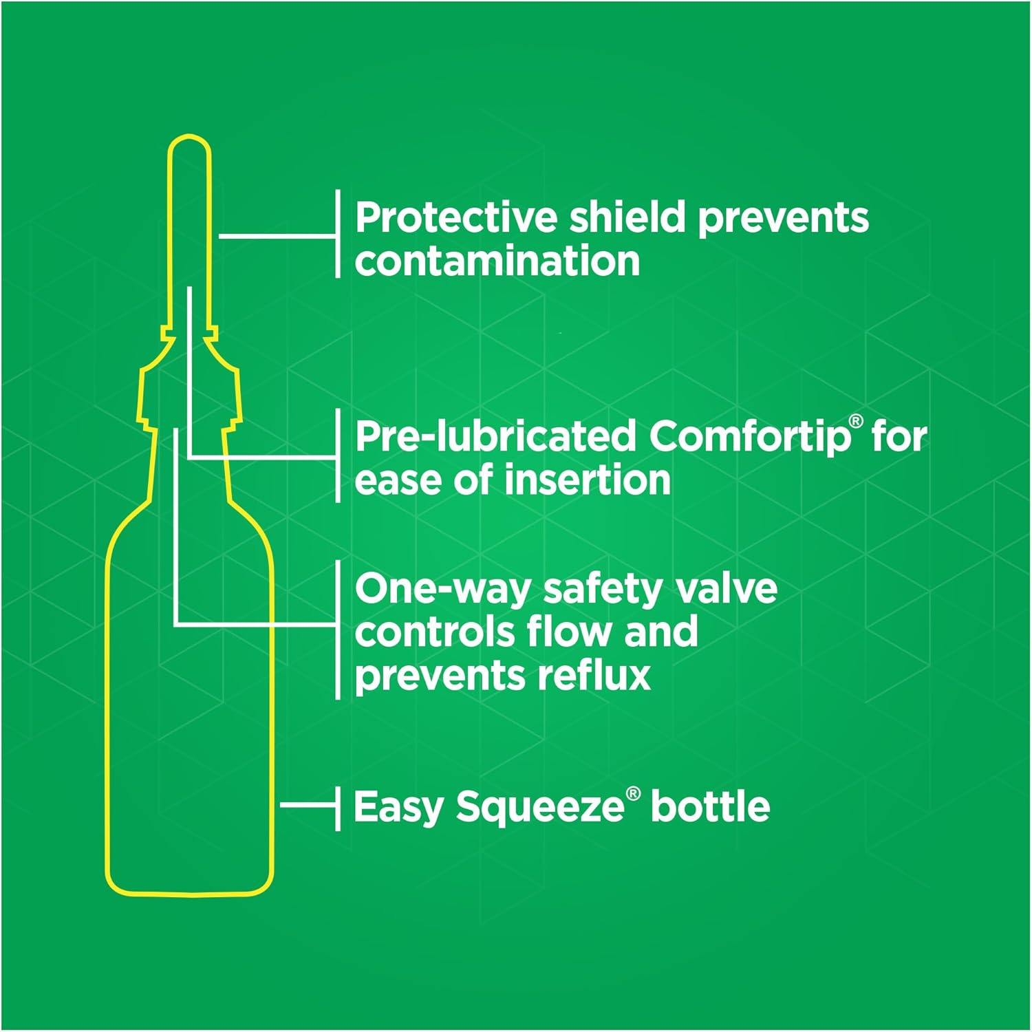 Enema with Mineral Oil(Laxatives for Constipation Relief) | Fleet | 130 mL