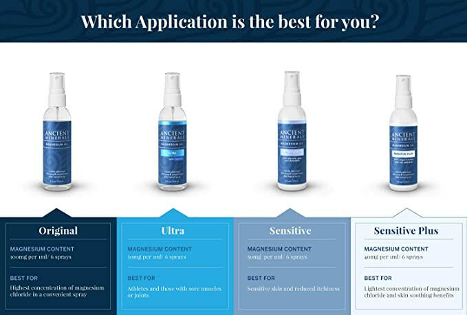 Magnesium Oil Spray | Ancient Minerals® | 3 Variants