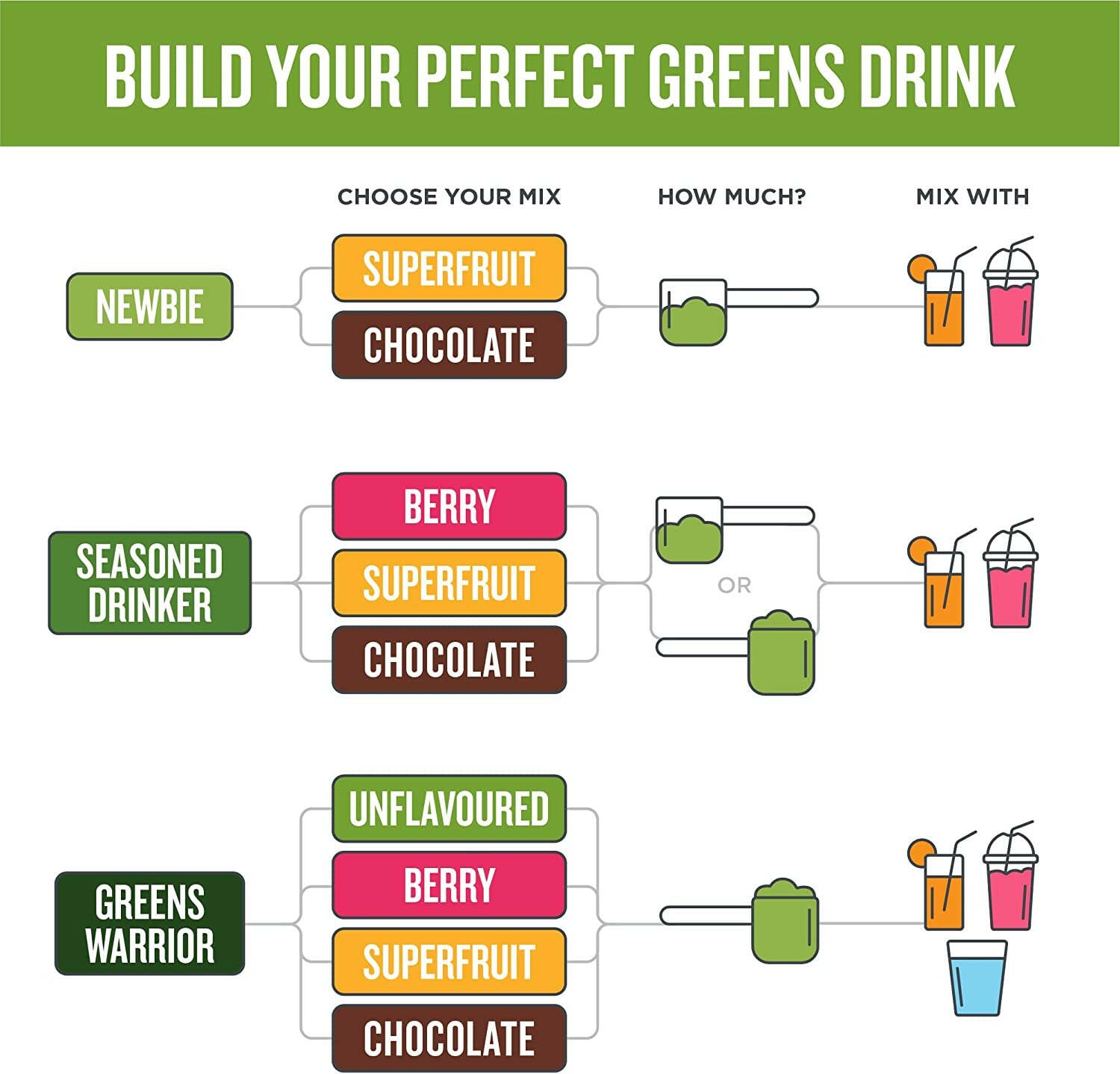 Perfect Greens Powder | Botanica | Various Flavors and Sizes