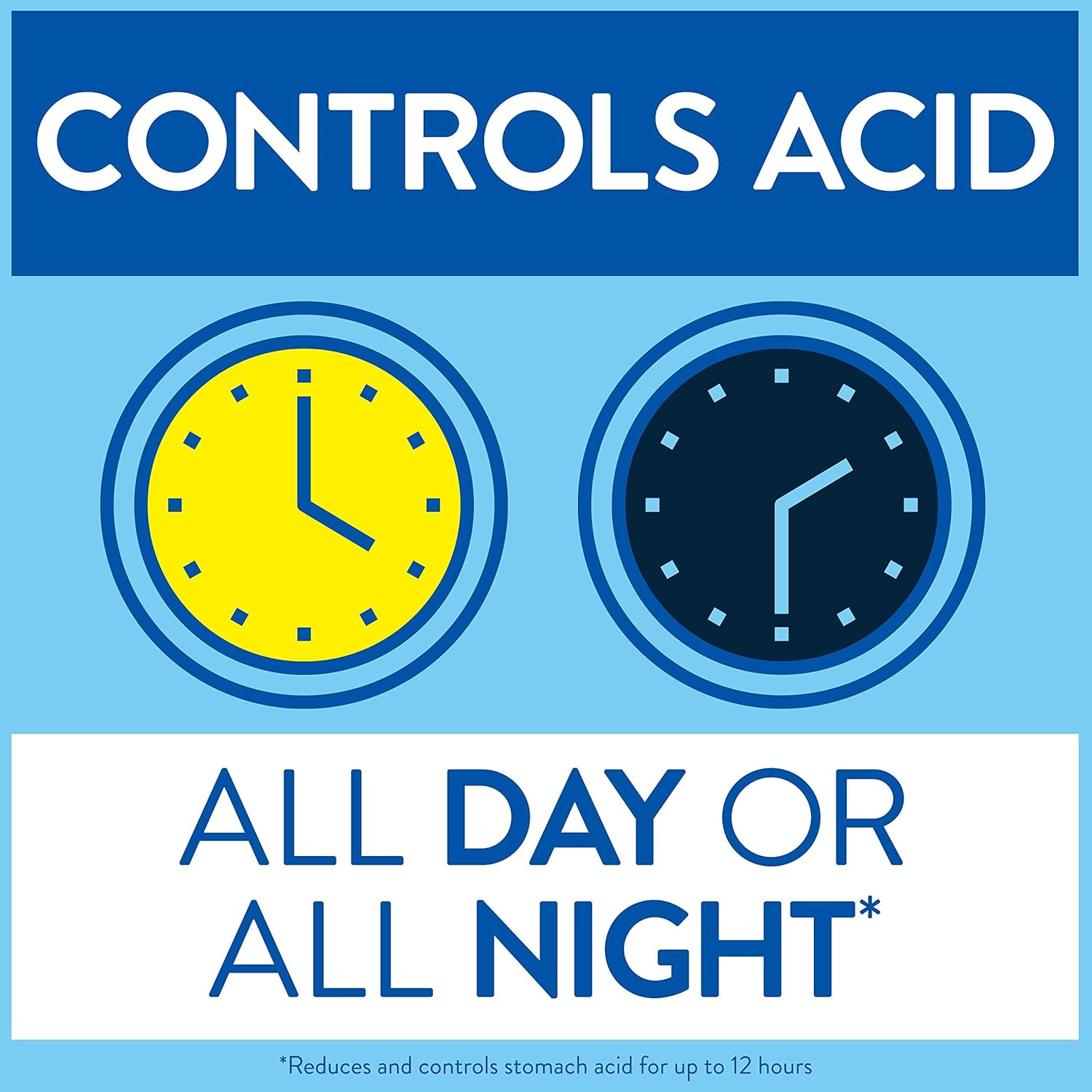 Acid Controller, Maximum Strength Tablets 20mg | Pepcid | Different pack size