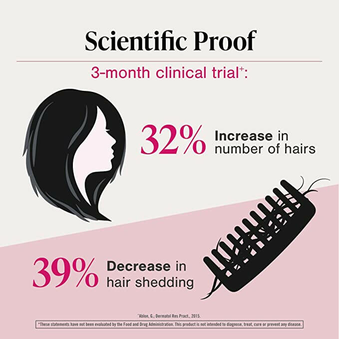 Advanced Hair Health | Viviscal™ | 60 Tablets - Coal Harbour Pharmacy