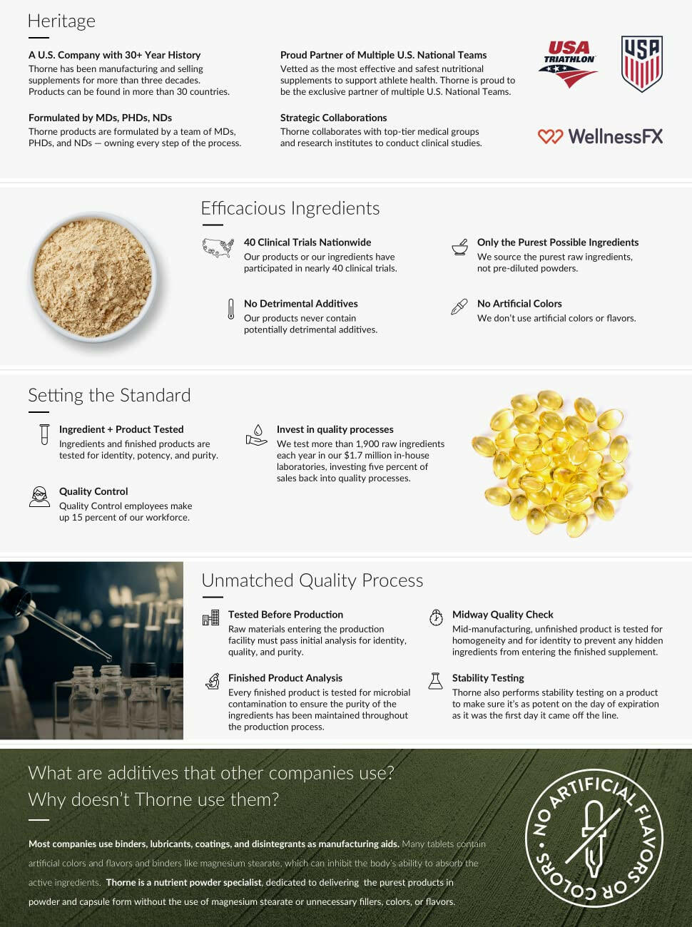 B Complex #12 | Thorne® | 60 Veg Capsules - Coal Harbour Pharmacy