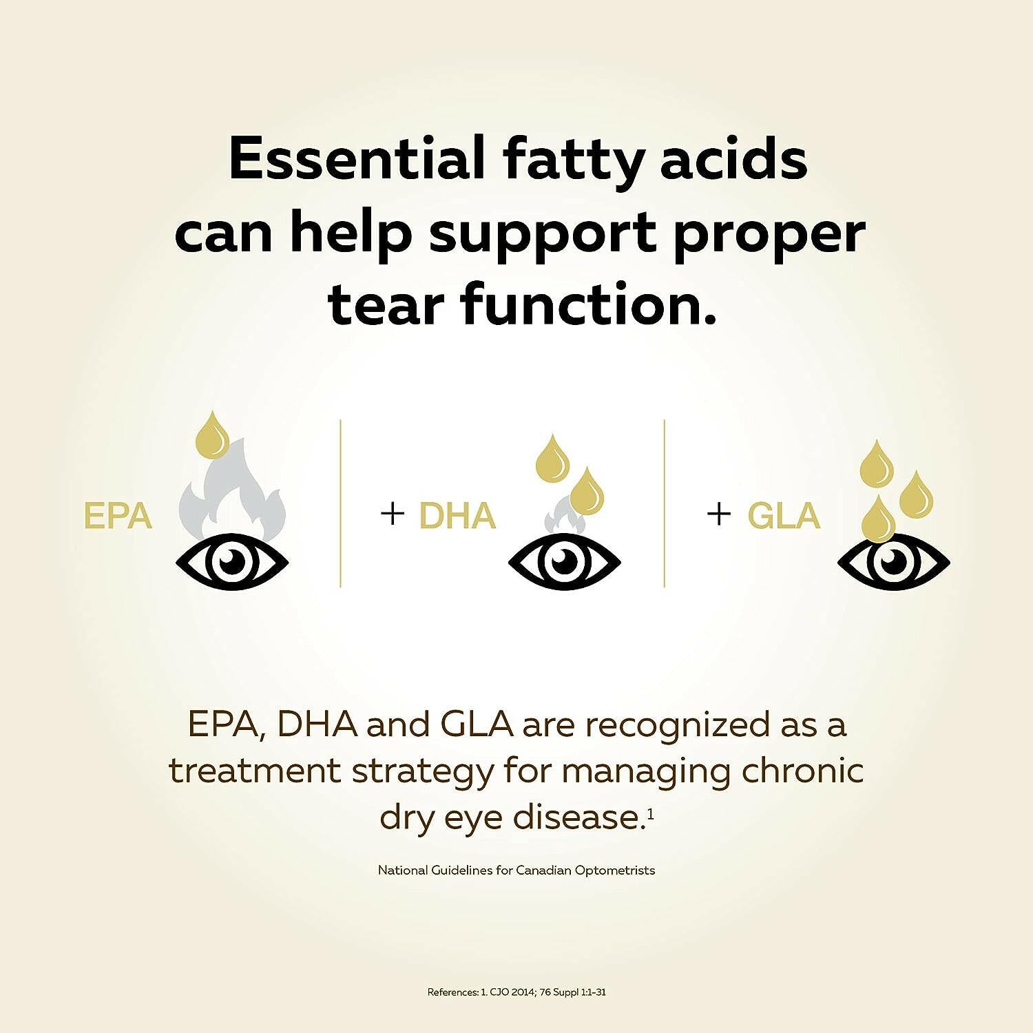 Dry Eye Targeted Omega-3, Citrus | NutraSea® | 200mL (6.8 fl oz) - Coal Harbour Pharmacy