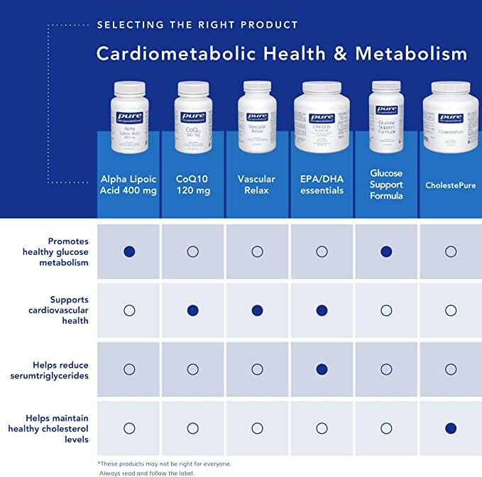 Glucose Support Formula | Pure Encapsulations® | 60 Vegetable Capsules - Coal Harbour Pharmacy