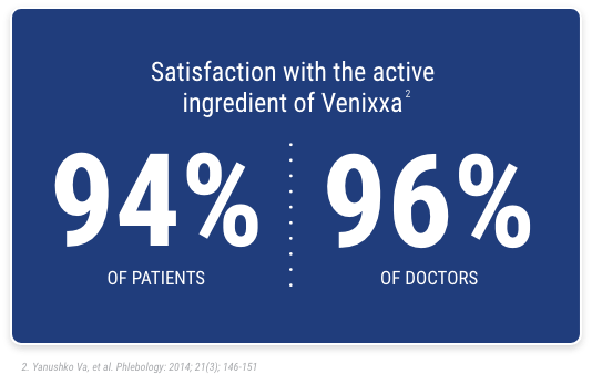 Hemorrhoids | Venixxa® | 36 Tablets