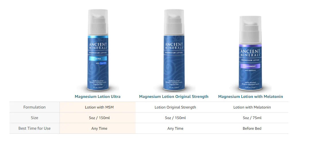 Magnesium Lotion in Pump | Ancient Minerals® | 150 mL (5 Oz)