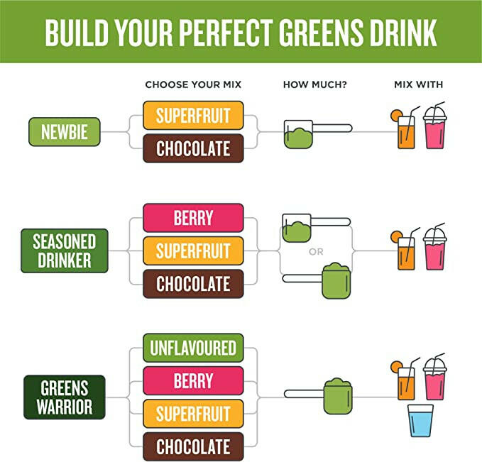 Perfect Greens Powder | Botanica | 216 Grams - Coal Harbour Pharmacy
