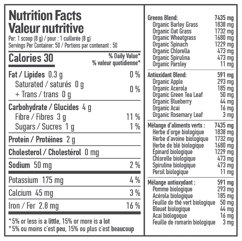 Perfect Greens Powder | Botanica | 216 Grams - Coal Harbour Pharmacy