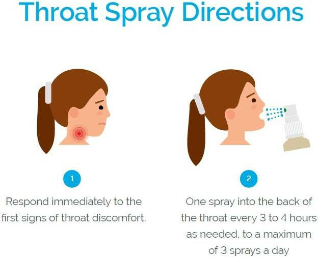 Sore Throat Spray | BETADINE® | 50ML - Coal Harbour Pharmacy