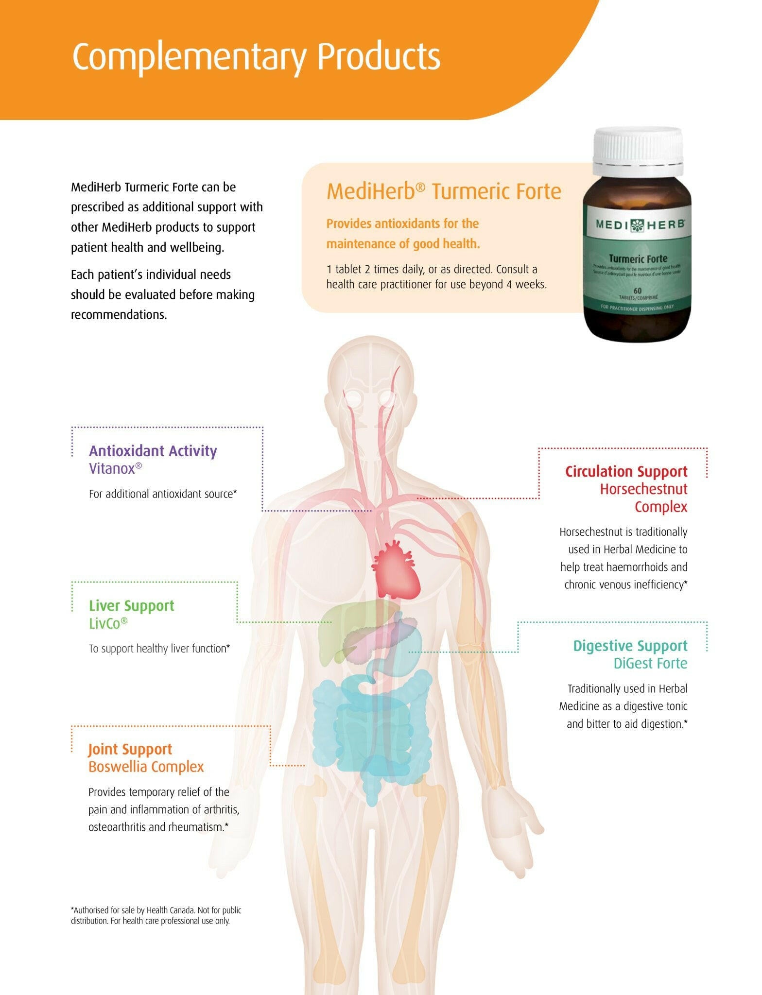 Turmeric Forte | MediHerb® | 60 Tablets - Coal Harbour Pharmacy