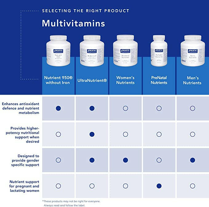 Vitamin A 10,000 | Pure Encapsulations® | 120 Softgel Capsules - Coal Harbour Pharmacy