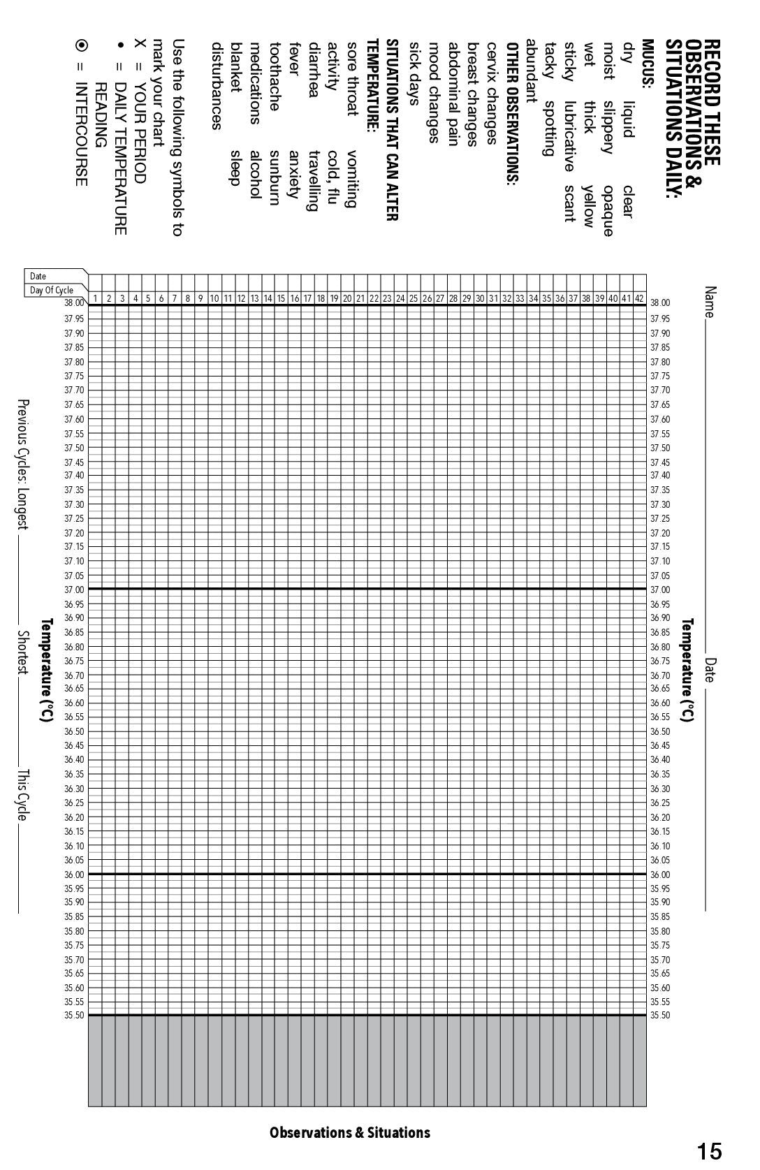 Ovulation Thermometer | BIOS Medical | One Count