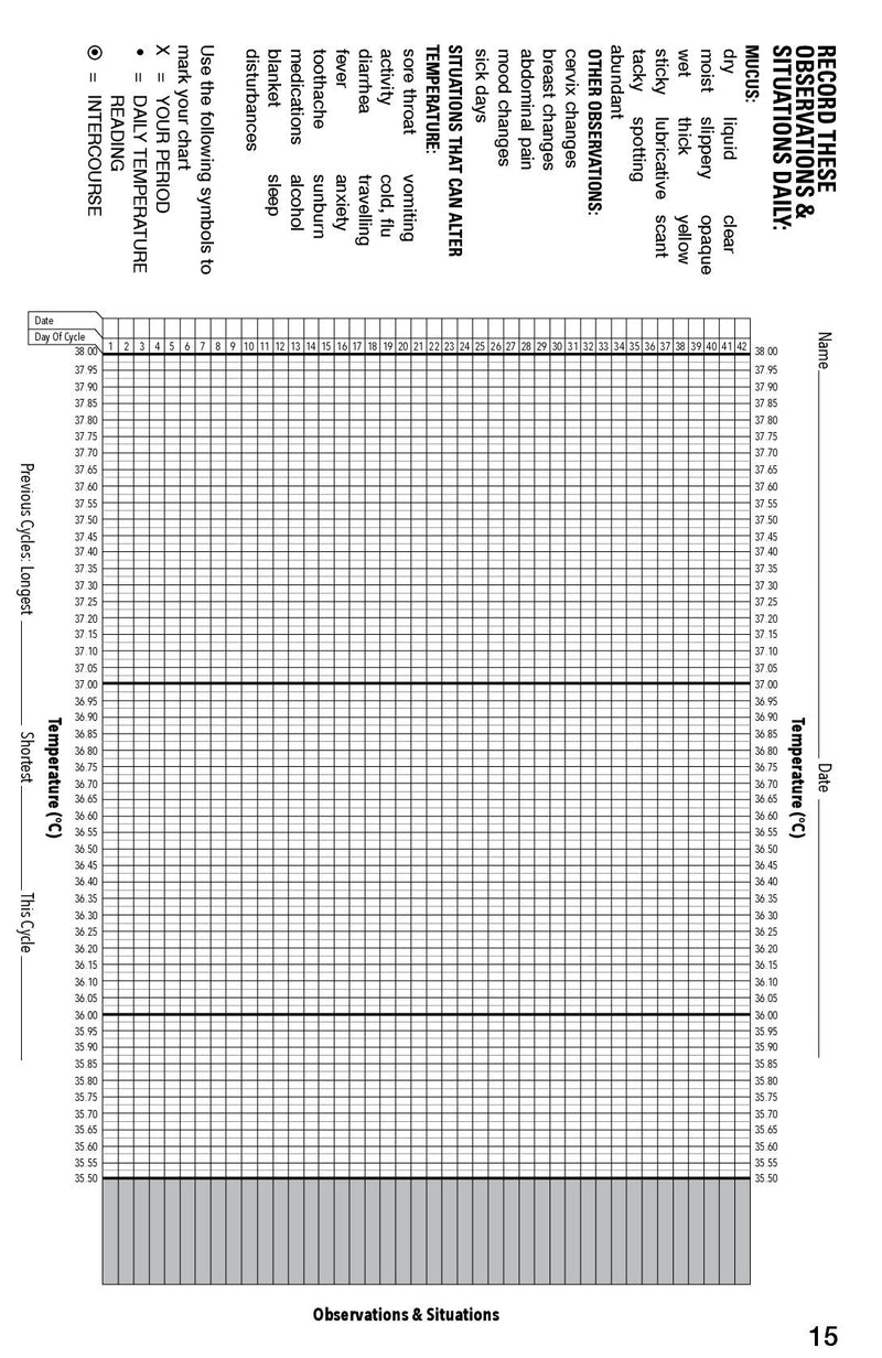 Ovulation Thermometer | BIOS Medical | One Count