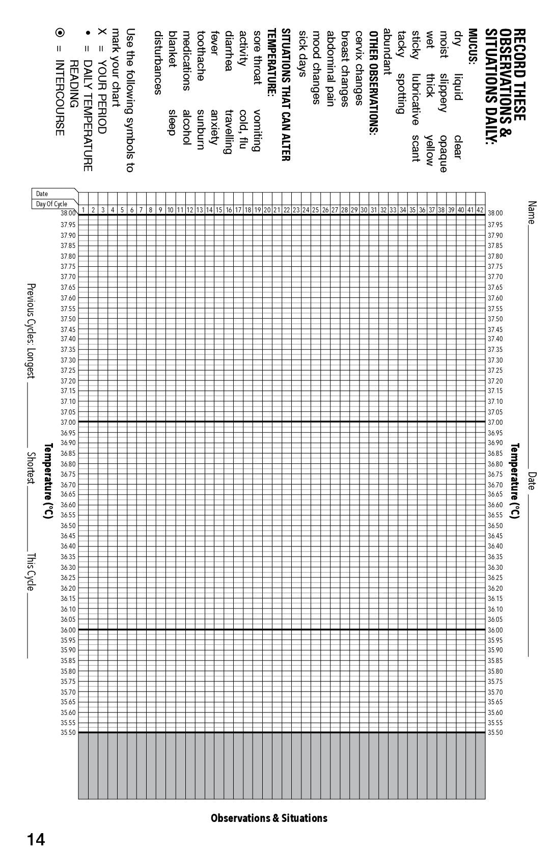 Ovulation Thermometer | BIOS Medical | One Count
