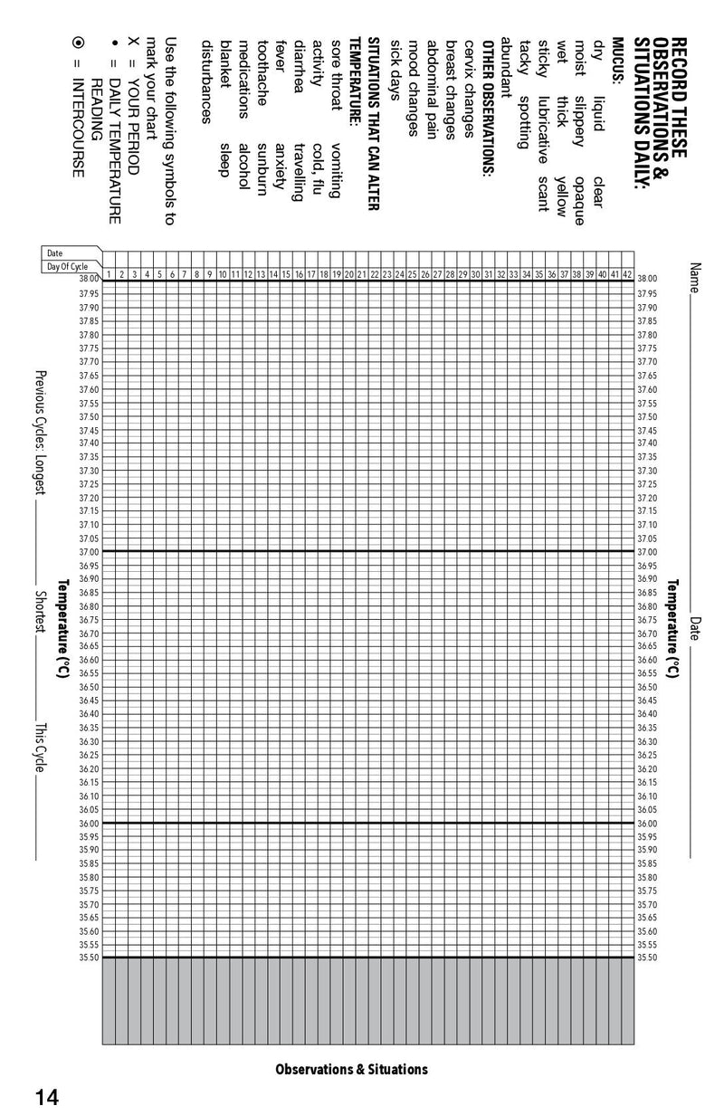 Ovulation Thermometer | BIOS Medical | One Count