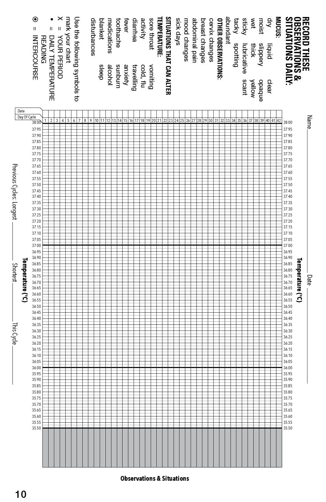 Ovulation Thermometer | BIOS Medical | One Count