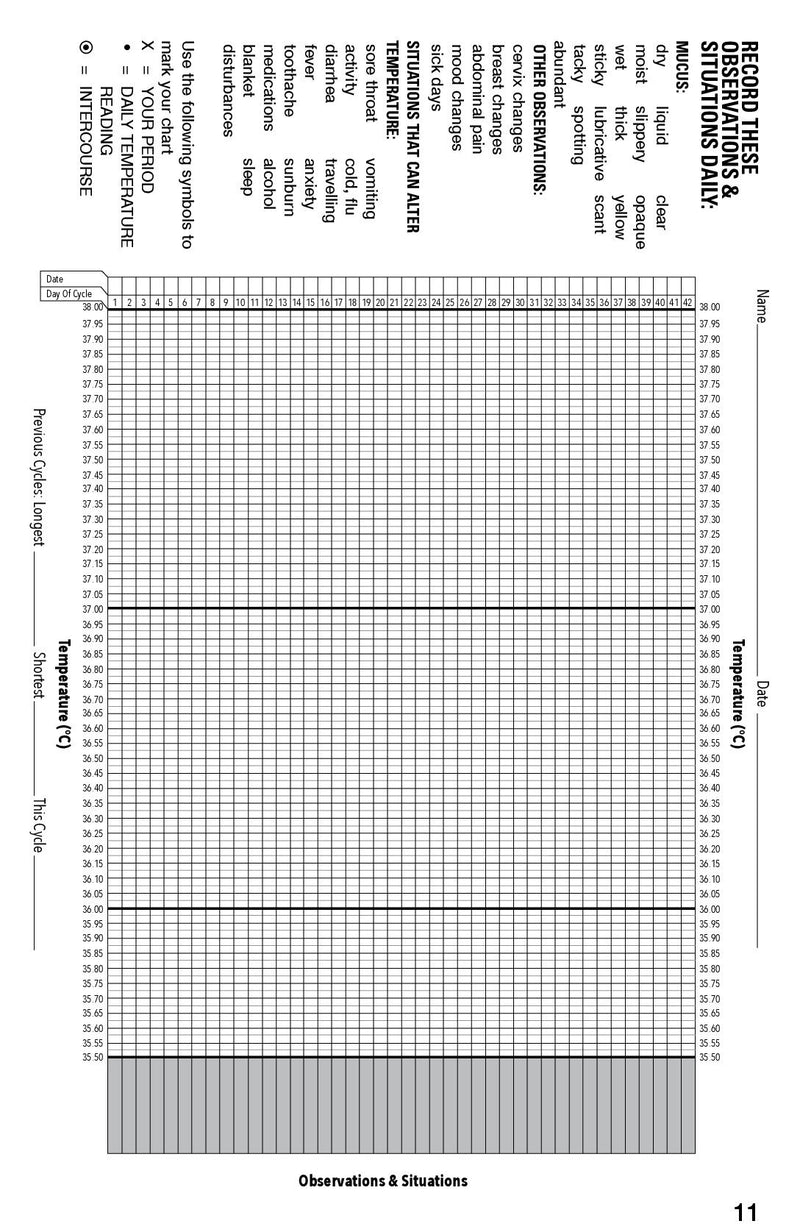 Ovulation Thermometer | BIOS Medical | One Count