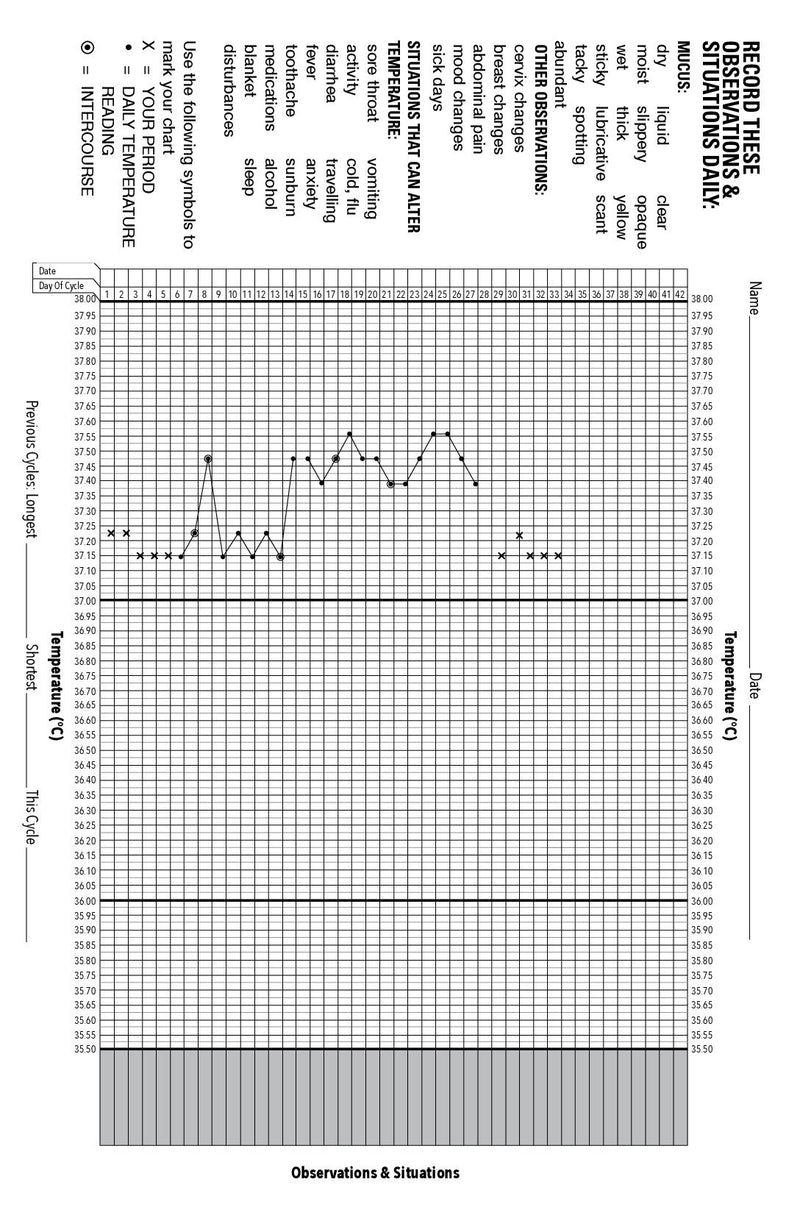 Ovulation Thermometer | BIOS Medical | One Count