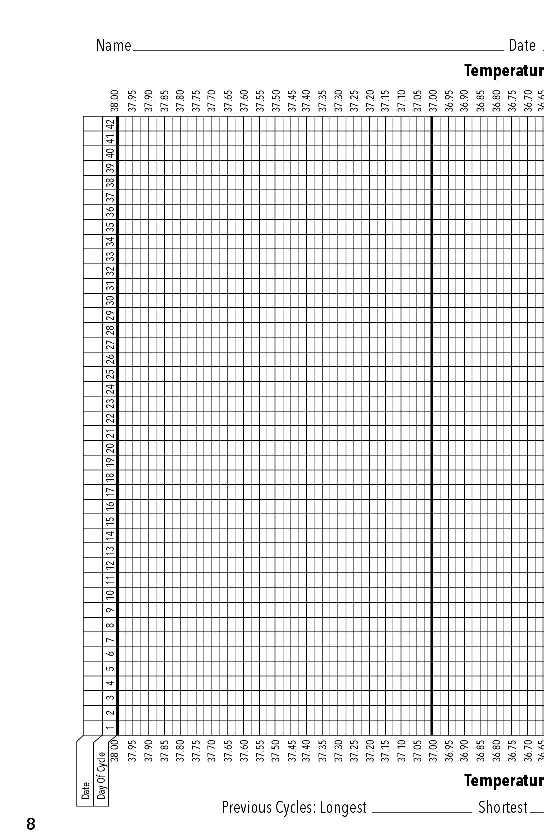Ovulation Thermometer | BIOS Medical | One Count