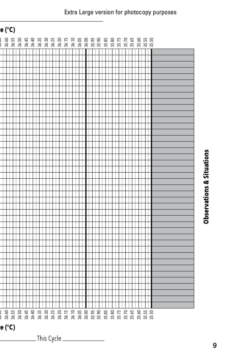 Ovulation Thermometer | BIOS Medical | One Count