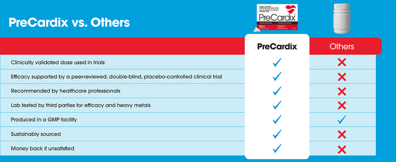 Bioactive Marine Peptide | PreCardix® | 60 Tablets